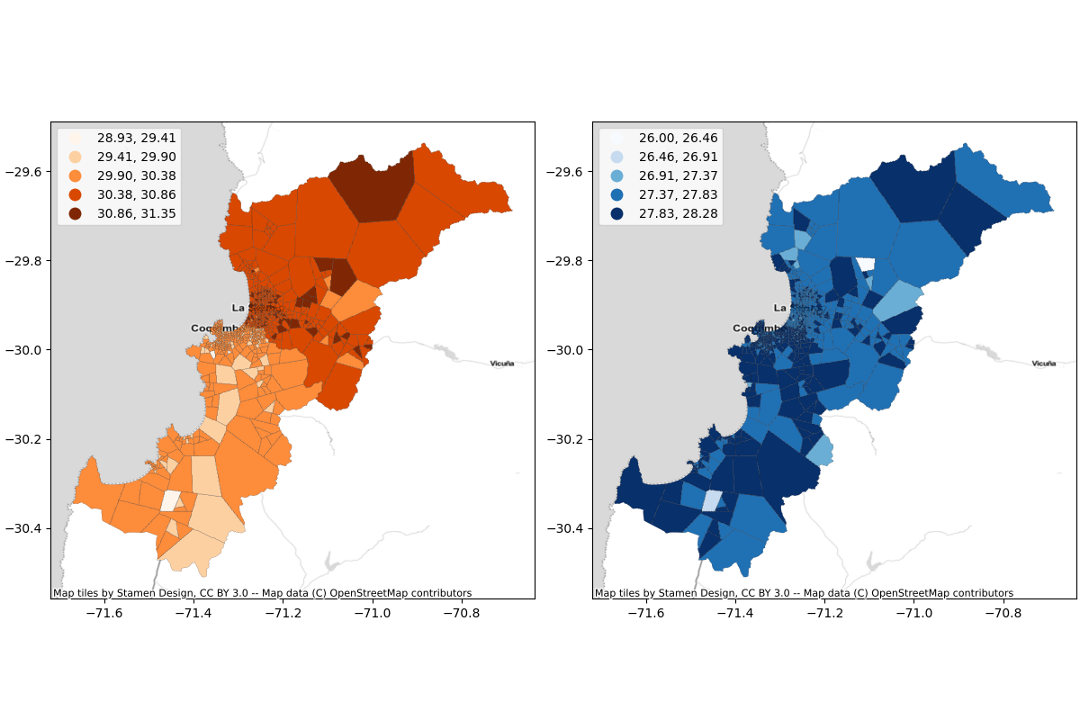 plot data analytics